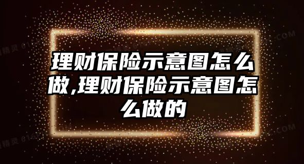 理財(cái)保險(xiǎn)示意圖怎么做,理財(cái)保險(xiǎn)示意圖怎么做的